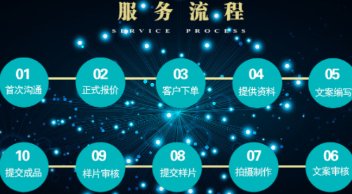 形象宣传片后期剪辑要重视那些环节