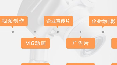 5分钟宣传片预算大约多少